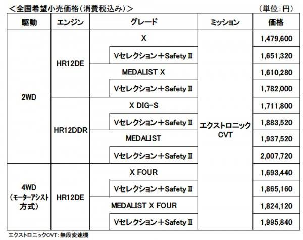 160512NISSAN_NOTE_LTD_09