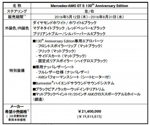 AMG_GT_2PRICE