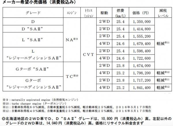 1605184DAIHATSU_WAKE_12