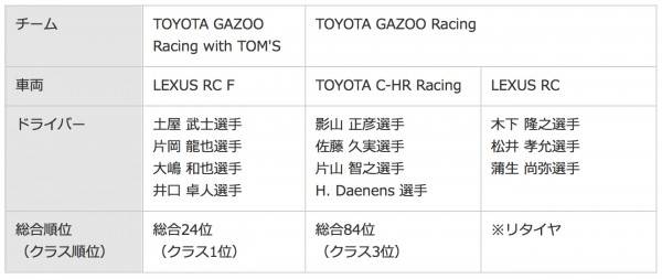 TOYOTA GAZOO Racing