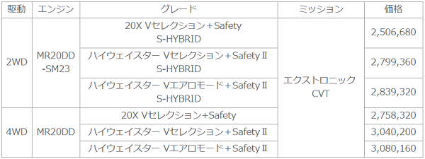 日産 セレナ価格表