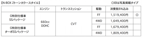 N-BOX G特別仕様車 価格等