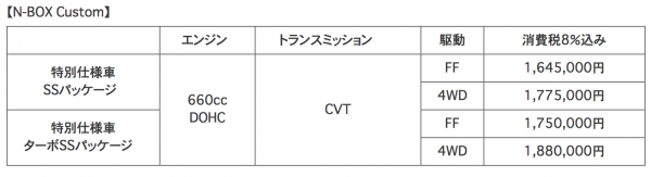 N-BOX Custom特別仕様車 SSパッケージ/ターボSSパッケージ