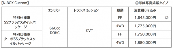 N-BOX Custom特別仕様車 価格等