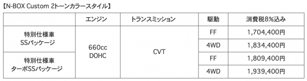 N-BOX Custom特別仕様車