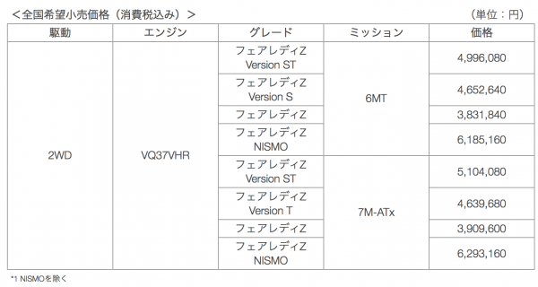 日産 フェアレディZ 価格表