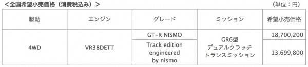 GT-R NISMO価格表
