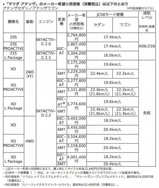 アテンザ価格表