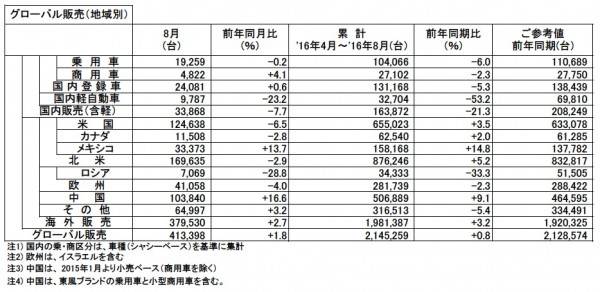 nissan_sales_aug