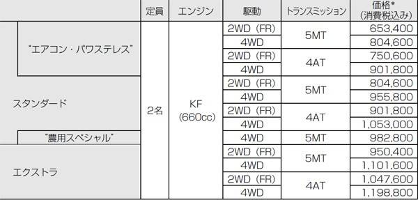 価格表のコピー