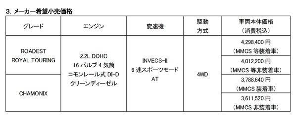 デリカD：5 特別仕様車の価格