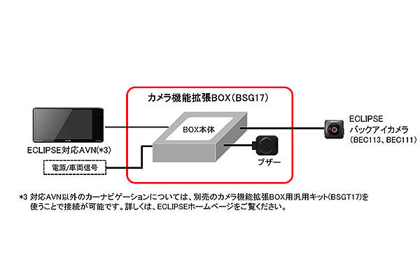 イクリプ イクリプス BSG17 パーキングアシスト カメラ機能拡張BOX