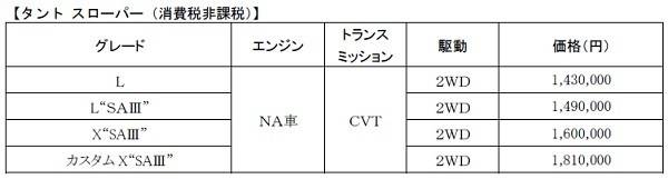 価格２