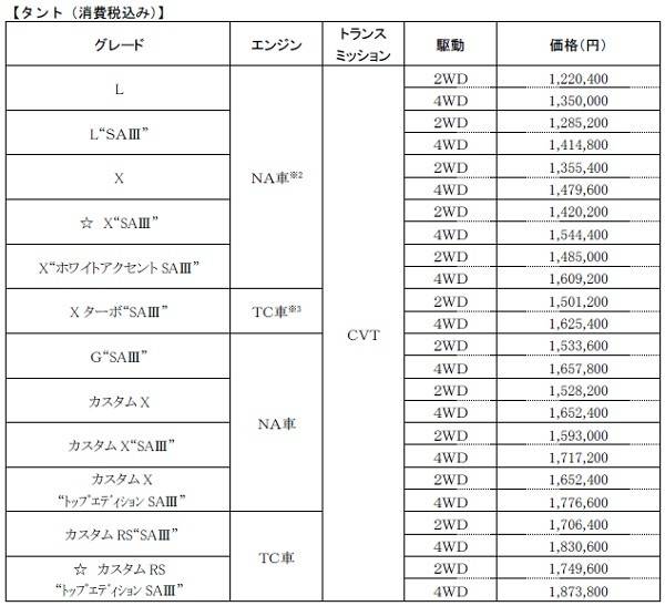 価格1