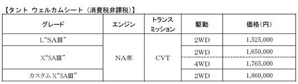 価格３