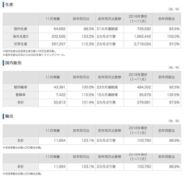 suzuki_201611_sales