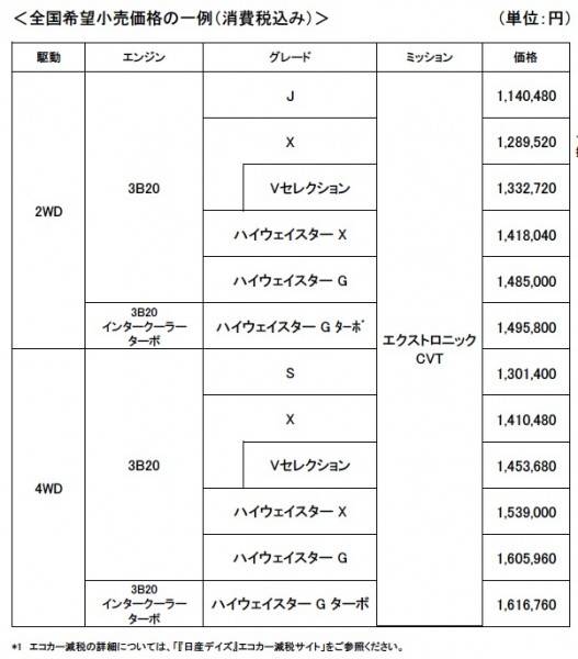 nissan_dayz_price