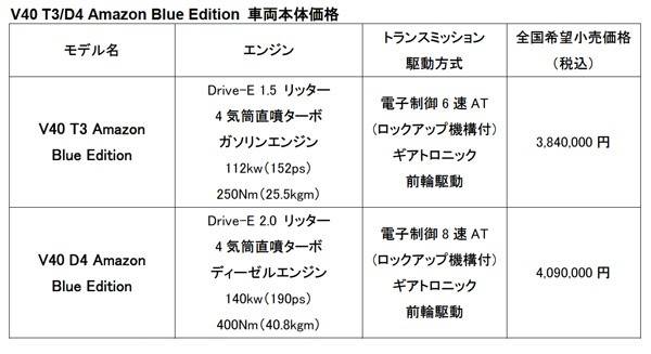 V40 T3/D4 アマゾンブルー・エディションの価格