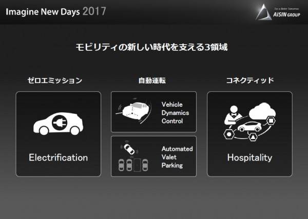 2017年は次世代モビリティに必要な技術力を提案