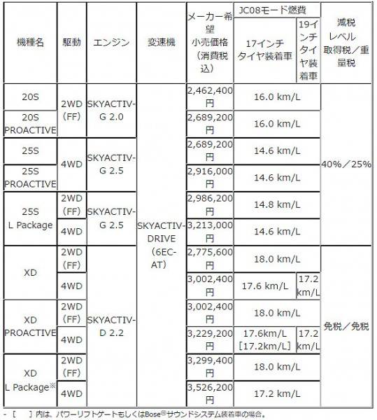 価格