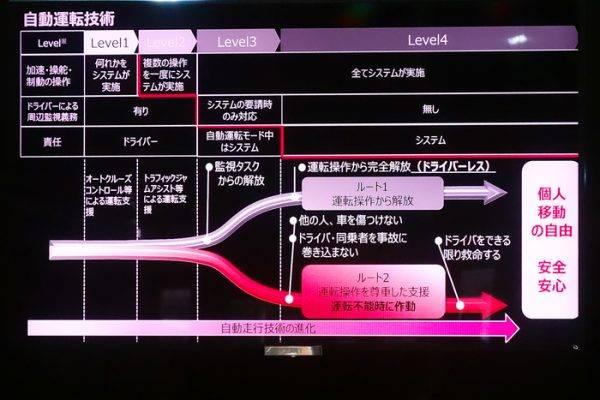 マツダ ドライバー支援システムなど、安全技術の普及を積極的に推進_04