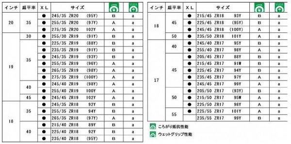 タイヤサイズ表