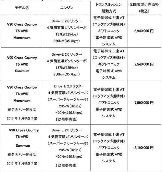 グレードと価格