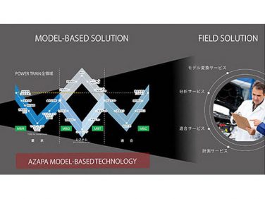 パナソニック 電気駆動システムなど車載システムのモデルベース開発をAZAPA社と協業
