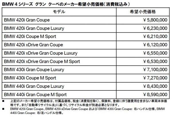BMW 4series grancoupe 価格表