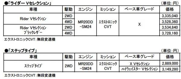 日産 セレナ ライダー 価格表