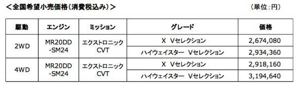 日産 セレナ 価格表