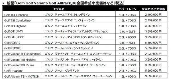 フォルクスワーゲンGolf 価格表