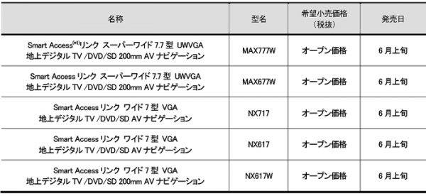 クラリオン・ナビ・機種ラインアップ