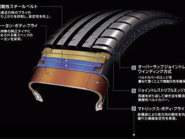 横浜ゴム 世界初 接着劣化を解析し、超ロングライフなタイヤに期待できる技術を開発