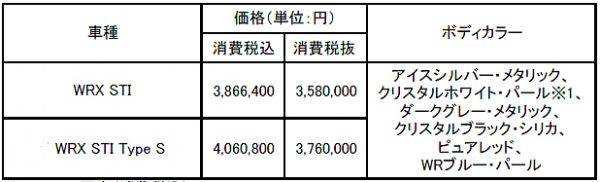 スバル WRX STI 価格表