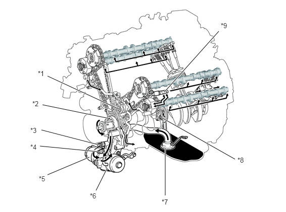 2UR-GSE型エンジン オイル系統