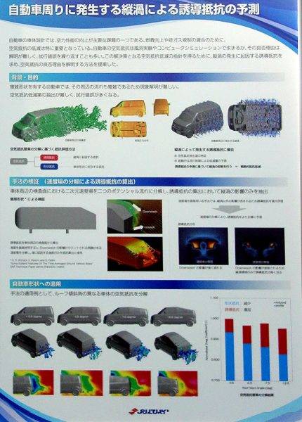 自動車周りに発生する縦渦による誘導抵抗の予測