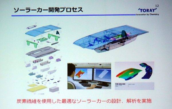 ソーラーカー開発プロセス