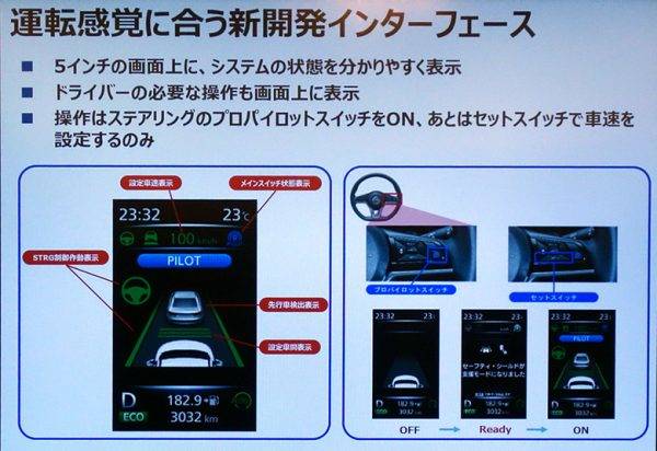 運転感覚に合う新開発インターフェイス