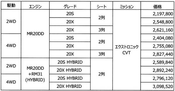 日産 エクストレイル 価格表