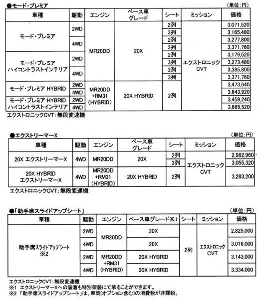 日産 エクストレイル オーテック・バージョン価格