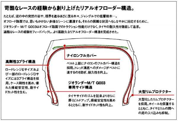 過酷なレースの経験から創り上げたリアルオフローダー構造