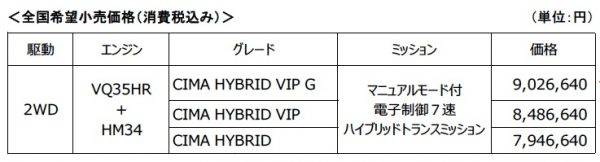 日産シーマ 価格表