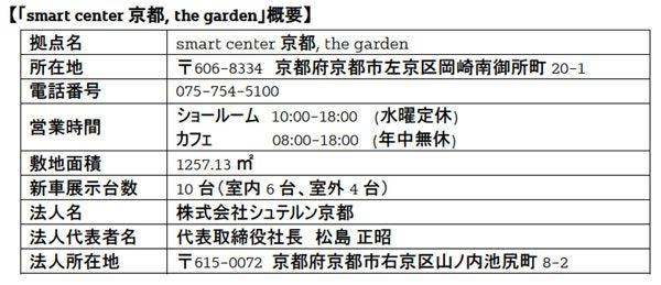 smart center 京都,the garden（スマートセンター京都、ザ・ガーデン）概要