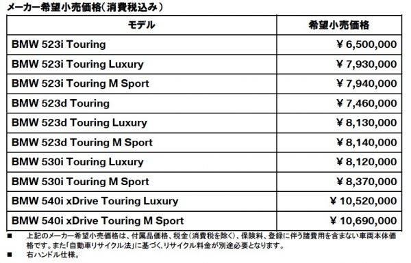 BMW 5シリーズツーリング 価格表