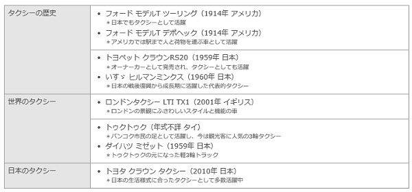 トヨタ博物館 夏フェス！2017 タクシーの世界