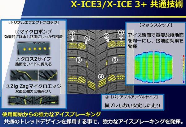X-ICE3／X-ICE3プラス 共通技術