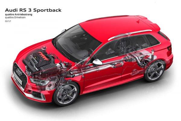 アウディ RS3スポーツバック スケルトンイメージ