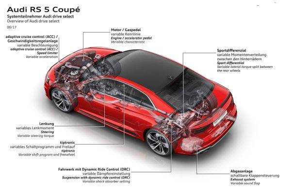 アウディ RS5 クーペ スケルトンイメージ