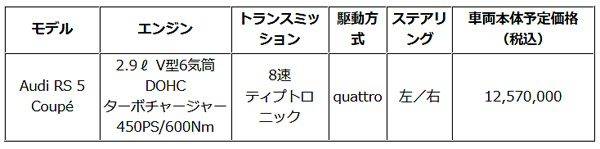 アウディ RS5 クーペ 価格